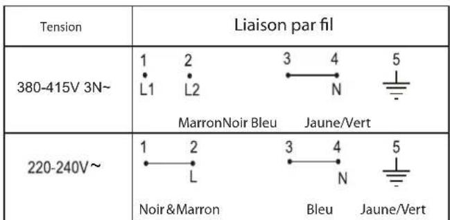 CANDY CTP644C - Schéma des branchements électriques - 1