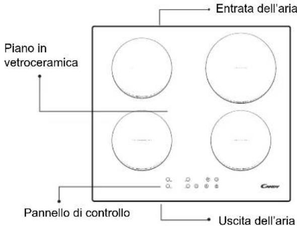 CANDY CTP644C - Descrizione del piano cottura a induzione - 1