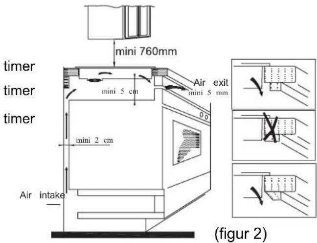 CANDY CTP644C - Fremgangsmäde for installation - 3