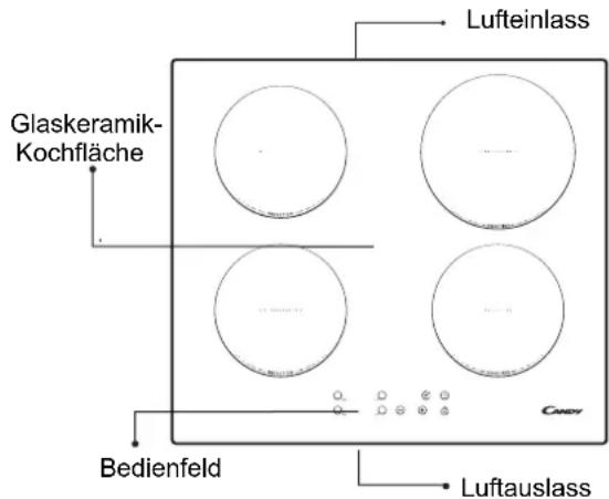 CANDY CTP644C - Beschreibung des Induktions-Kochfeldes - 1