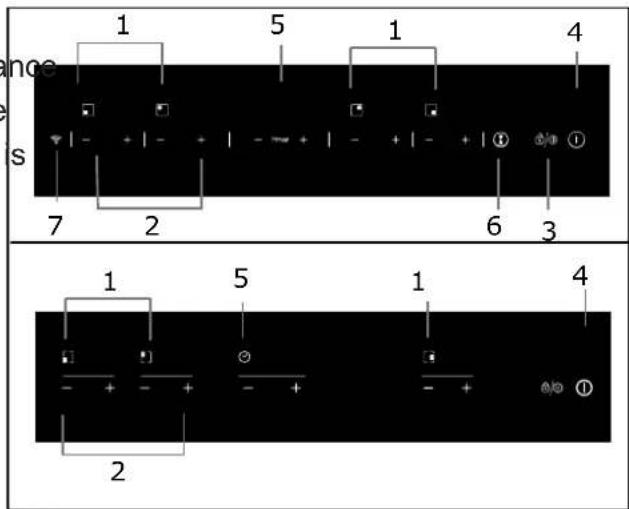 CANDY CTP644C - Schematic diagram of the control panel - 1