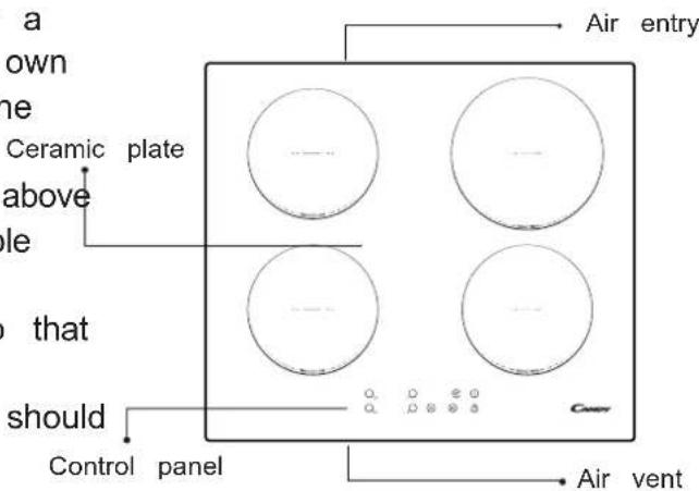CANDY CTP644C - Diagram of induction hob: - 1