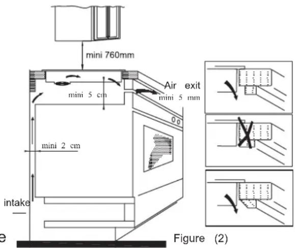 CANDY CTP644C - Auto shutdown - 1