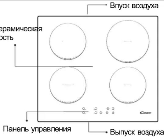 CANDY CTP644C - OncaHne HndyKmoHHoB BapouHoi NaHeJI - 1