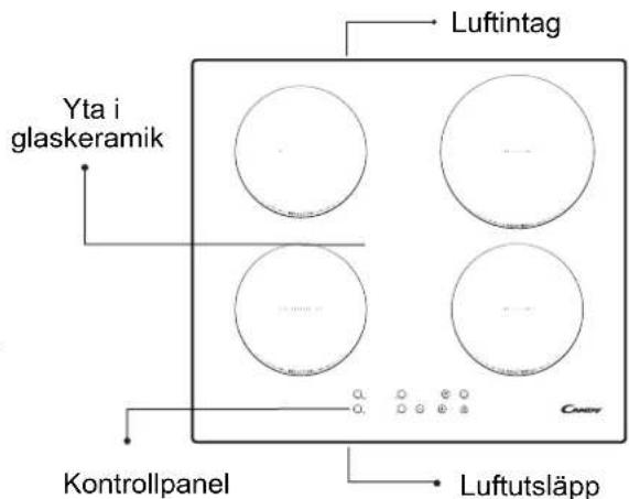 CANDY CTP644C - Beskrivning av induktionshällen - 1