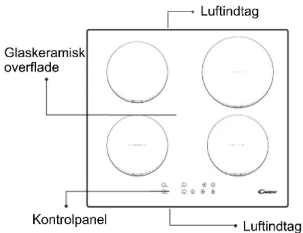 CANDY CTP644C - Beskrivelse af induktionskogetoppen - 1
