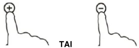 CANDY CTP644C - Siirry toiselle tasolle - 1