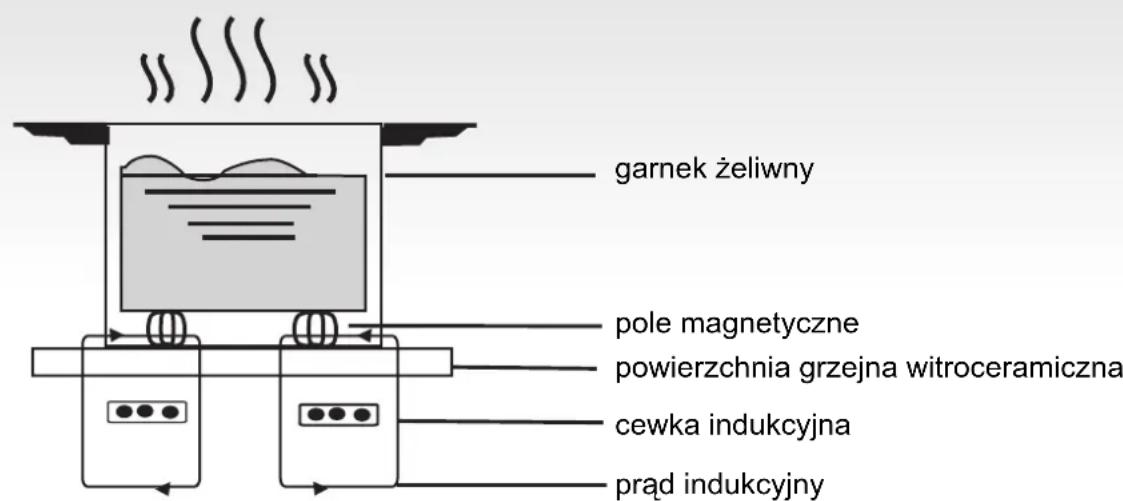 CANDY CTP644C - Jak Dziasta - 1