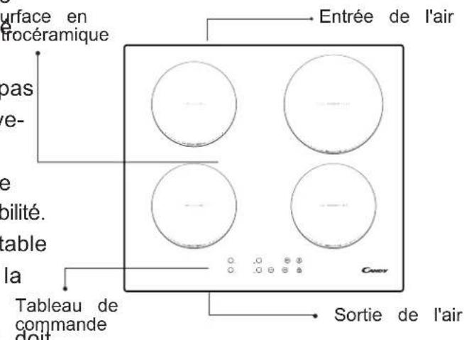 CANDY CTP644C - Description de la table de cuisson électrique - 1