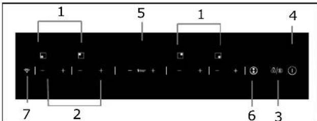 CANDY CTP644C - Schema del pannello di controllo - 1