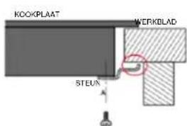 CANDY CIES644DC - WAARSCHUWING: Zorg voor voldoende ventilatie - 5