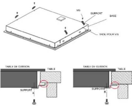 CANDY CIES644DC - Avertissement : assurer une ventilation adéquate - 2