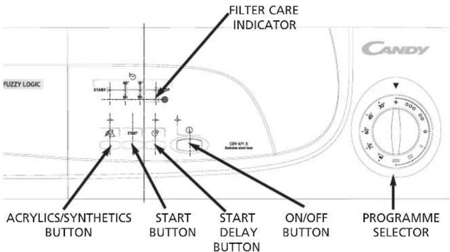 CANDY CDV 671 XSY - Controls and indicators - 1