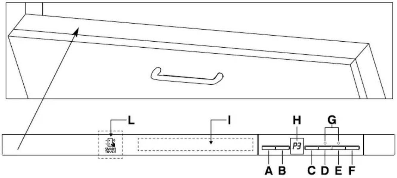 CANDY CDI 2DS36 - DESCRIPTION OF THE CONTROL PANEL - 1