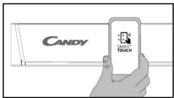 CANDY CDI 2DS36 - NOTES: - 1