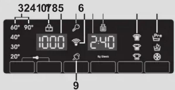 CANDY HGB 128THB7S - Display - 1