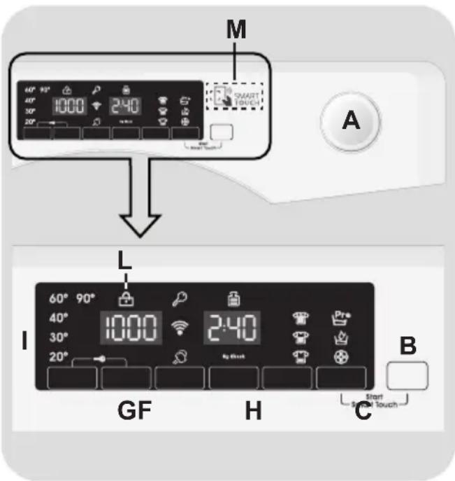 CANDY HGB 128THB7S - CONTROLES ET PROGRAMMES - 1