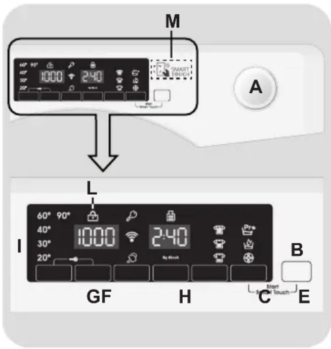 CANDY HGB 128THB7S - CONTROLS AND PROGRAMS - 1
