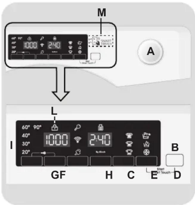 CANDY HGB 128THB7S - CONTROLES Y PROGRAMAS - 1