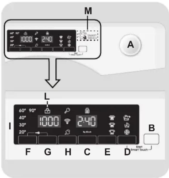 CANDY HGB 128THB7S - 6.COMANDI E PROGRAMMI - 1