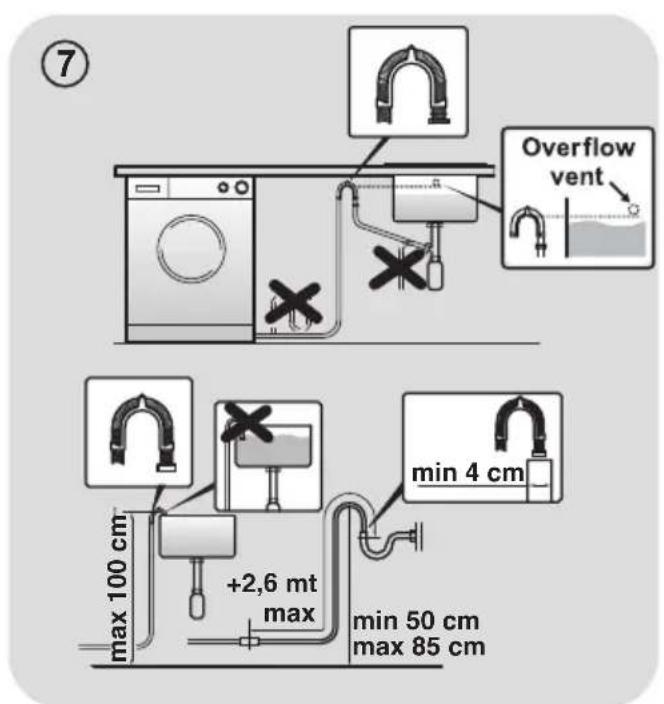 CANDY GSV 1411DH3N1S - Setting - 4