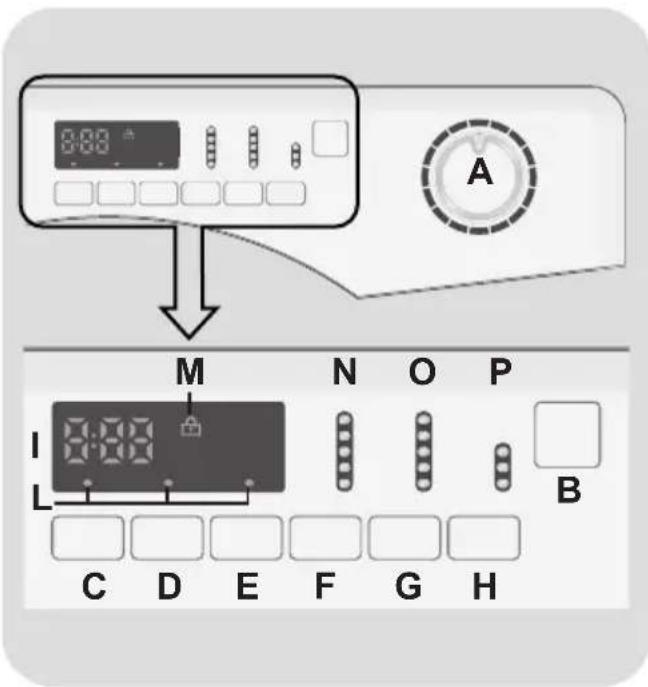 CANDY GSV 1411DH3N1S - CONTROLLED PROGRAMAS - 1