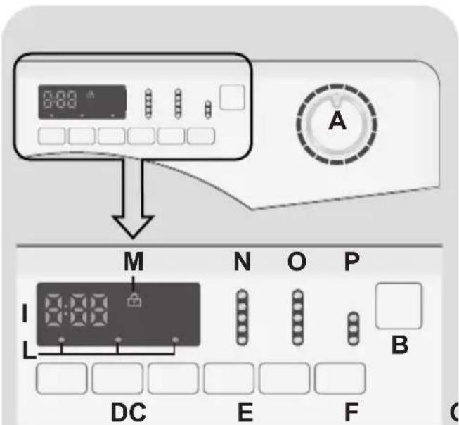 CANDY GSV 1411DH3N1S - CONTROLES ET PROGRAMMES - 1