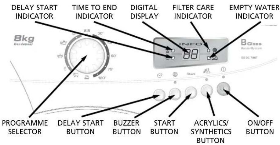CANDY GO DC 78101S - Controls and indicators - 1