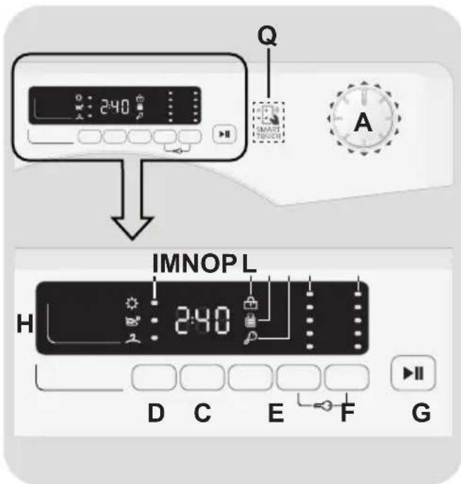 CANDY CVSW 1466DC1S - CONTROLS AND PROGRAMS - 1