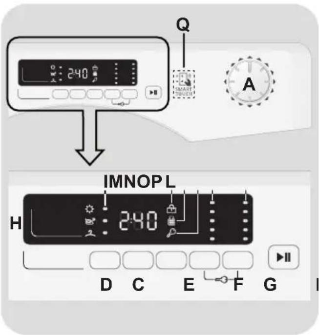 CANDY CVSW 1466DC1S - CONTROLES ET PROGRAMMES - 1