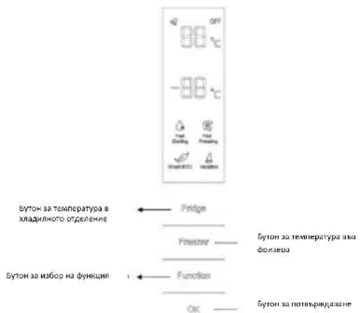 OFF -88 °C - Fridge Freezer ———— Bутон за температура в хладилного отделение Бутон за избор на функция i ← Function OK ———— Бутон за потвъридалине