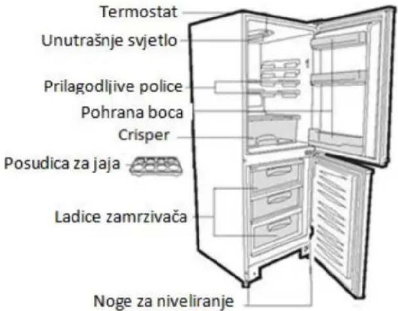 Termostat Unutrašnje svjetlo Prilagodljive police Pohrana boca Crisper Posudica za jaja Ladice zamrzivača Noge za niveliranje