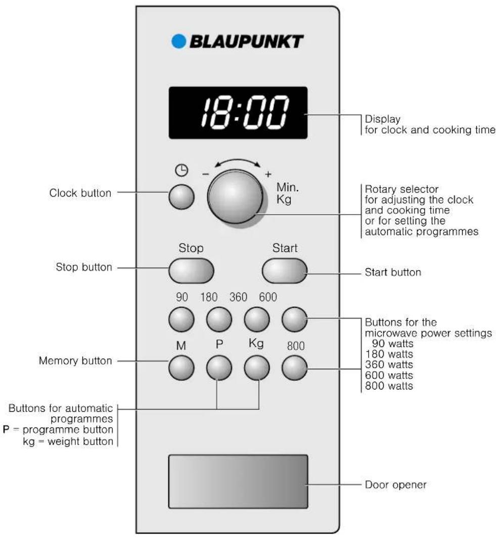 BLAUPUNKT 5MA 55500 - The control panel - 1