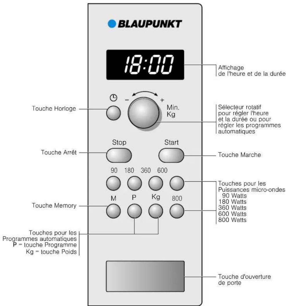 BLAUPUNKT 5MA 55500 - Le bandeau de commande - 1