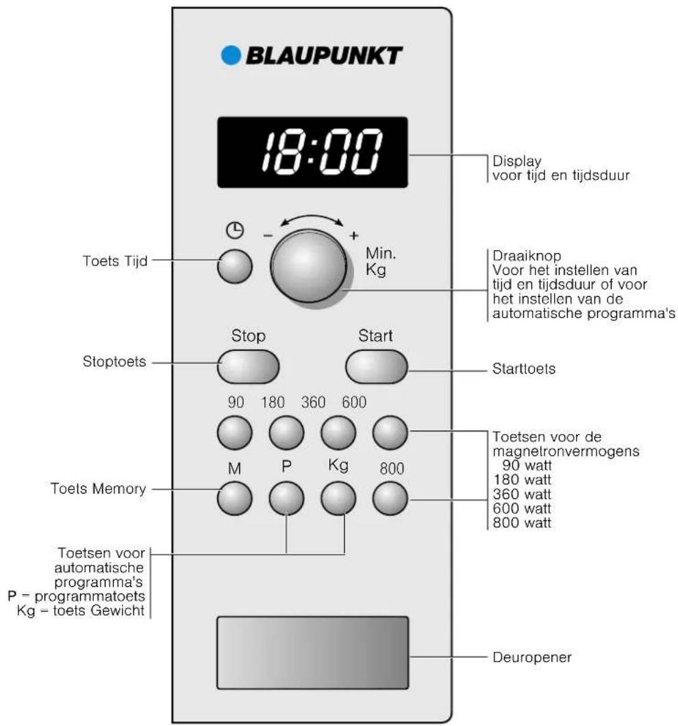 BLAUPUNKT 5MA 55500 - Het bedieningspaneel - 1