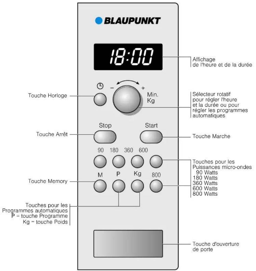 BLAUPUNKT 5MA 15500 - Le bandeau de commande - 1