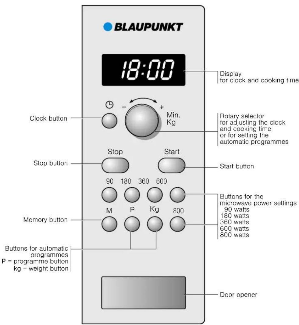 BLAUPUNKT 5MA 15500 - The control panel - 1