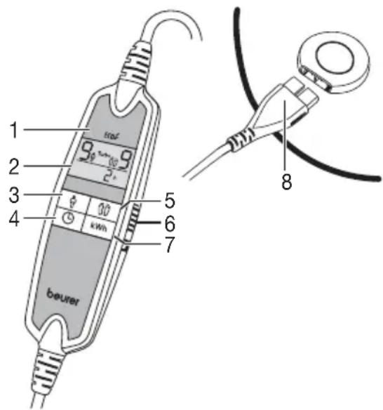 BEURER UB 86 - Opis urzadzenia - 1