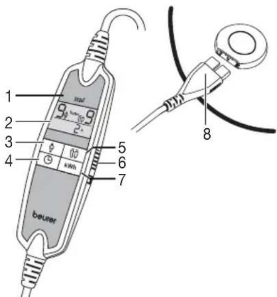 BEURER UB 86 - Descrizione dell'apparecchio - 1