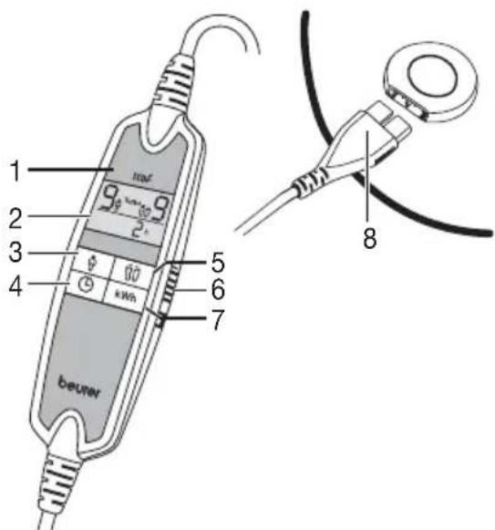 BEURER UB 86 - Descripción del aparato - 1