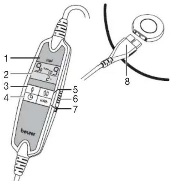 BEURER UB 86 - Cihaz Açiklamasi - 1