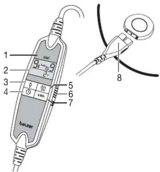 BEURER UB 86 - Description - 1