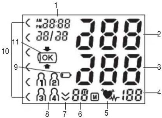 BEURER BM 27 - Indicatorisul display: - 1