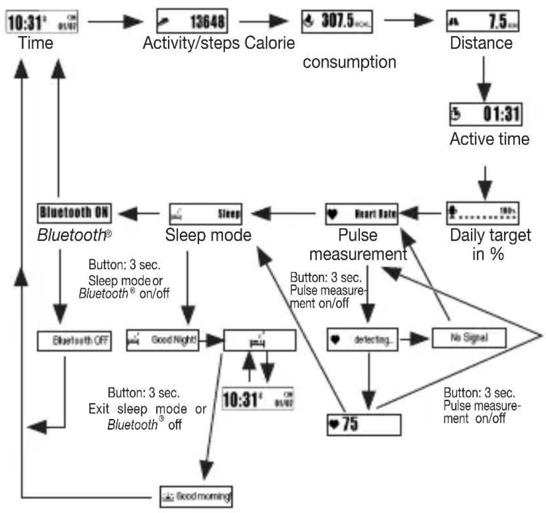 BEURER AS 95 - Overview of functions - 1