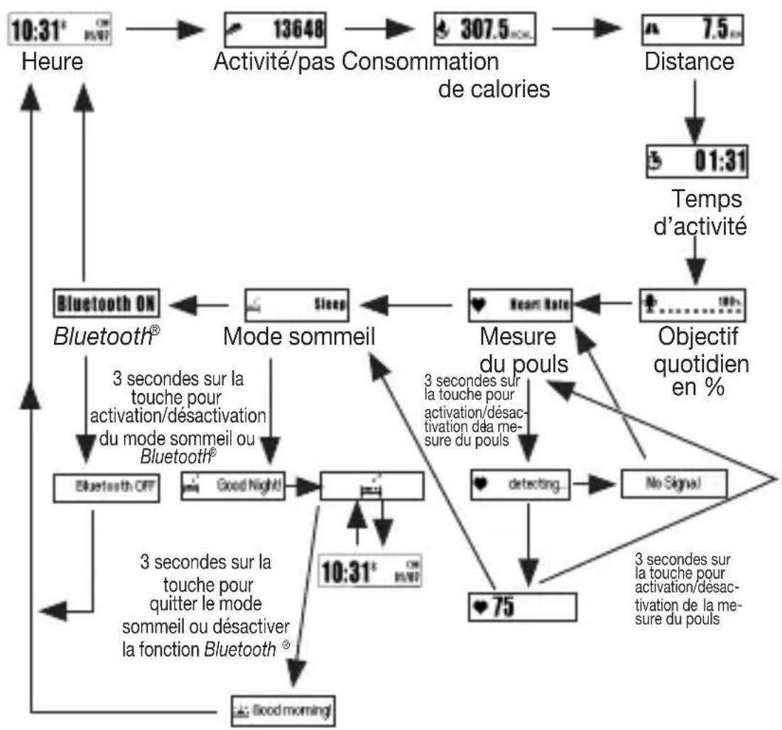 BEURER AS 95 - Aperçu des fonctions - 1