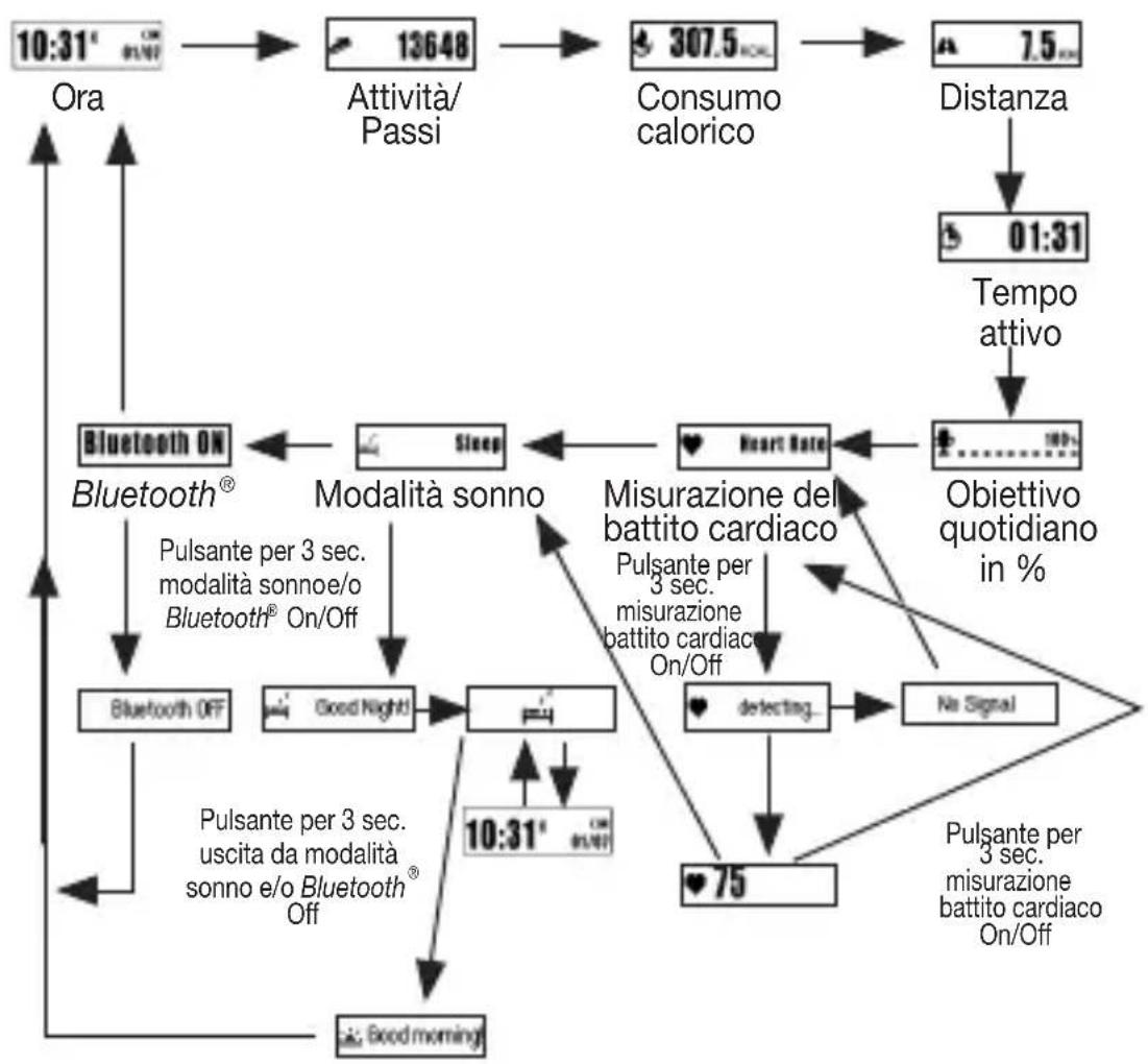 BEURER AS 95 - Panorama delle funzioni - 1