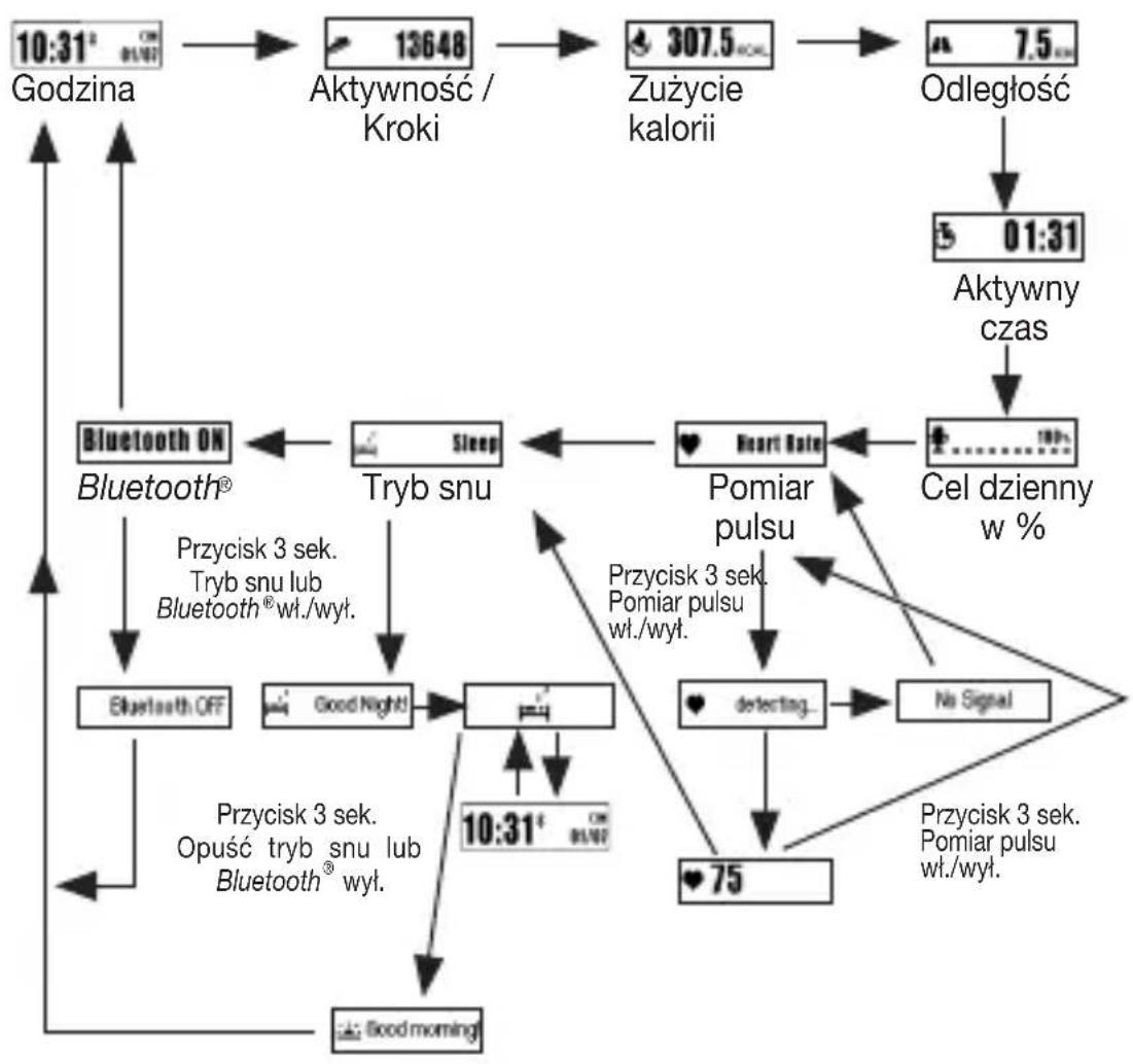BEURER AS 95 - Przejęd funkcjji - 1
