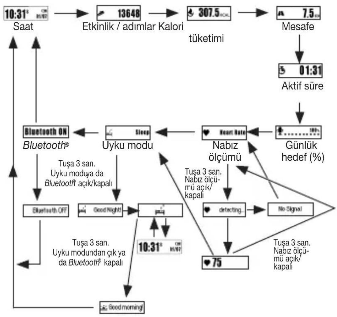 BEURER AS 95 - İslevlere genel bakış - 1