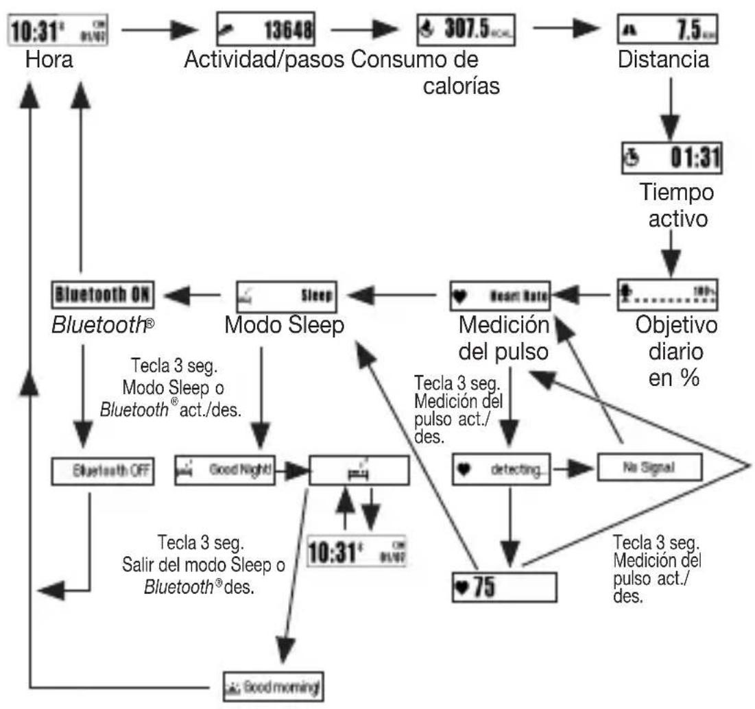 BEURER AS 95 - Resumen de las/DDiones - 1