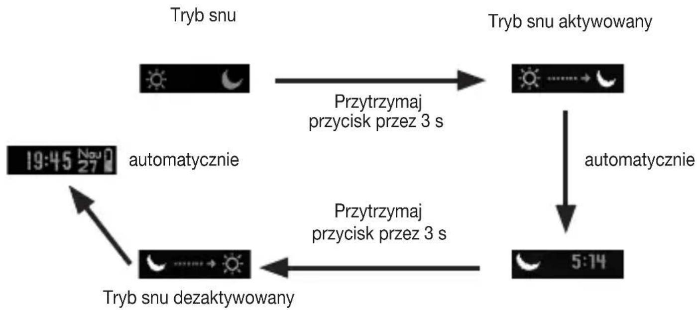 BEURER AS 87 - Tryb snu - 1